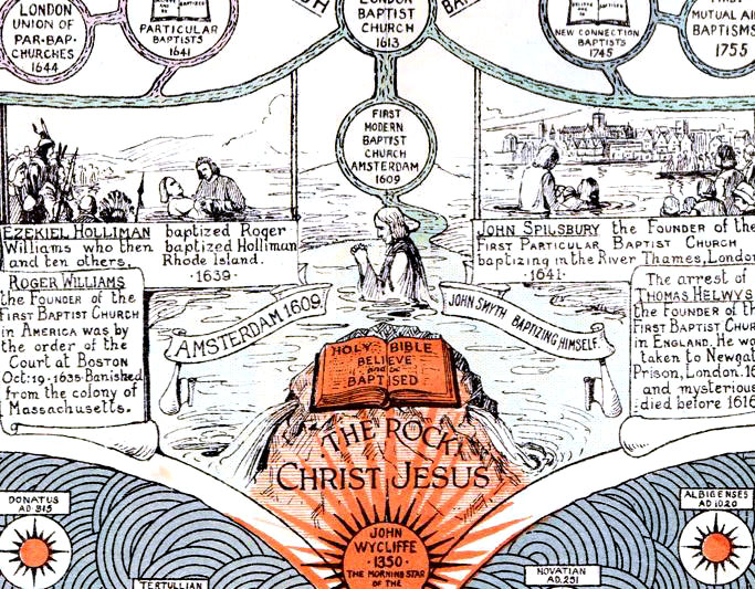 Detail from the Poster of the Worldview of Baptist History