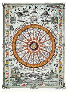 The Bible Wheel